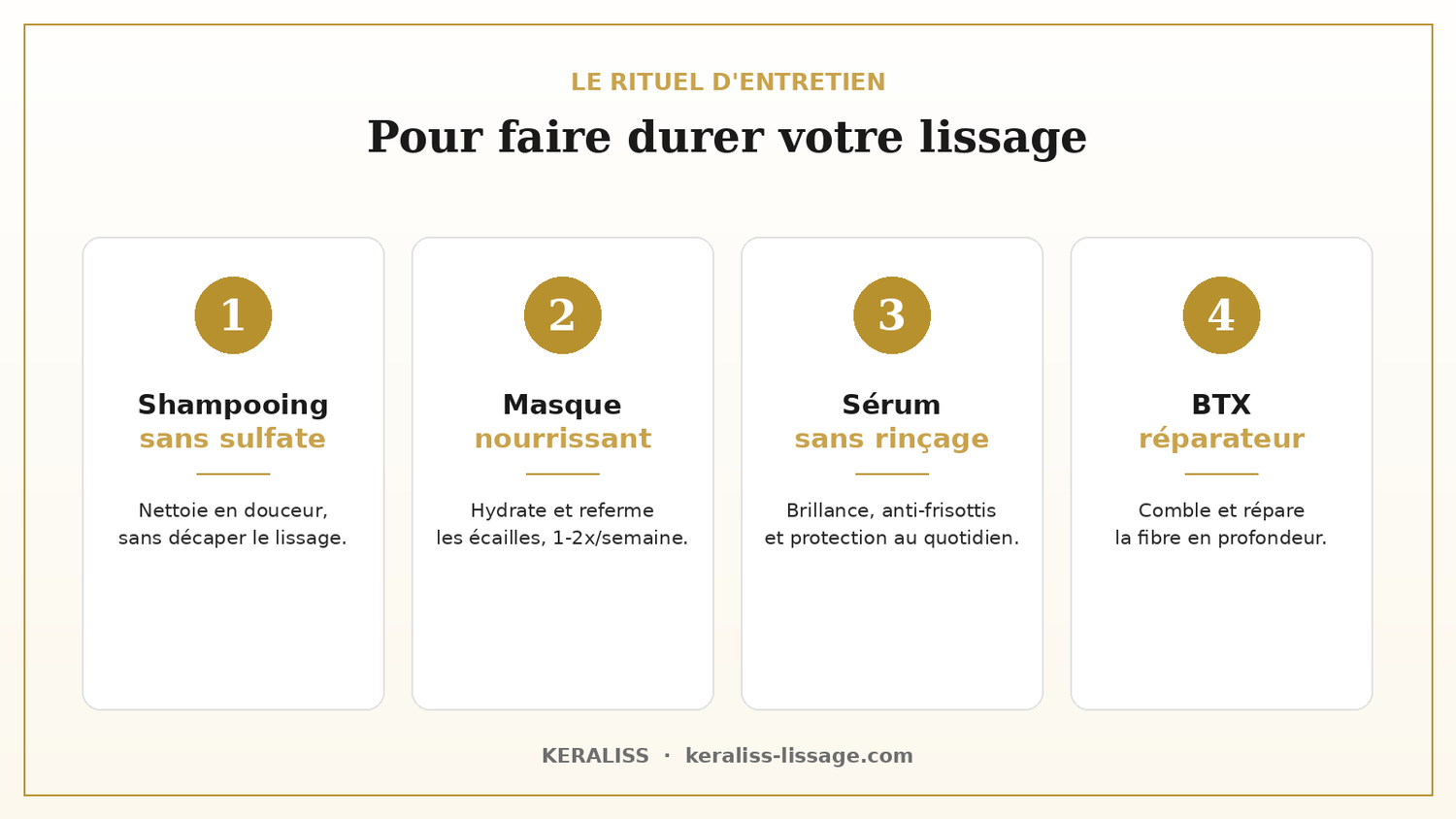 Entretien du lissage : le rituel sans sulfate pour des cheveux lisses, brillants et réparés