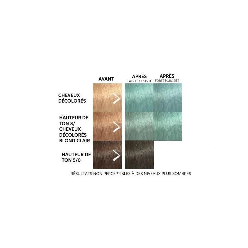Masque Colorant Wella Color Fresh Mask Menthe Color 4